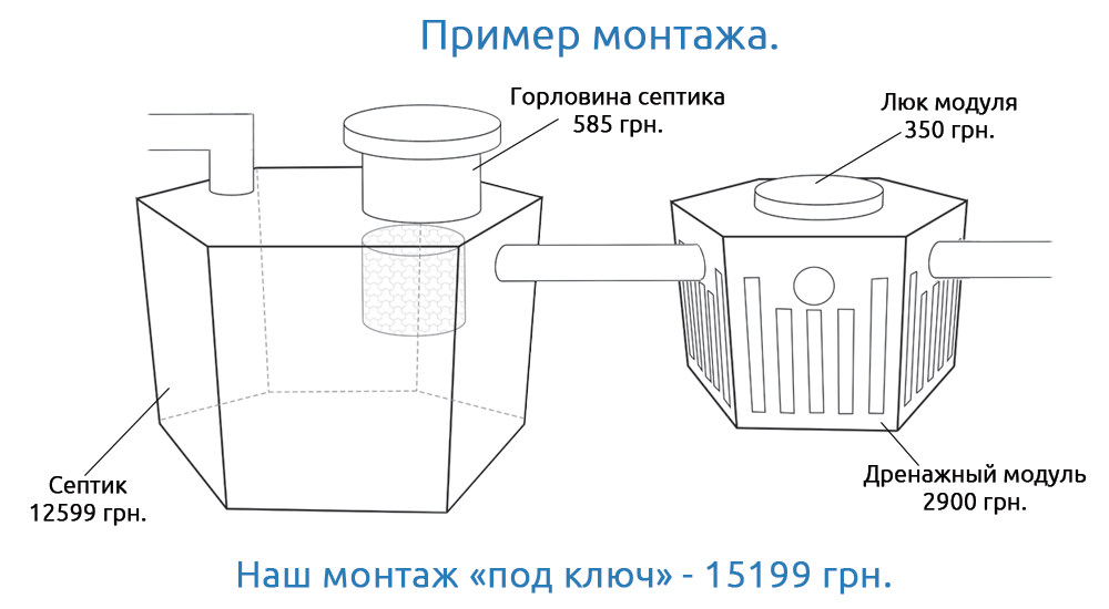 Пример монтажа Новый Септик
